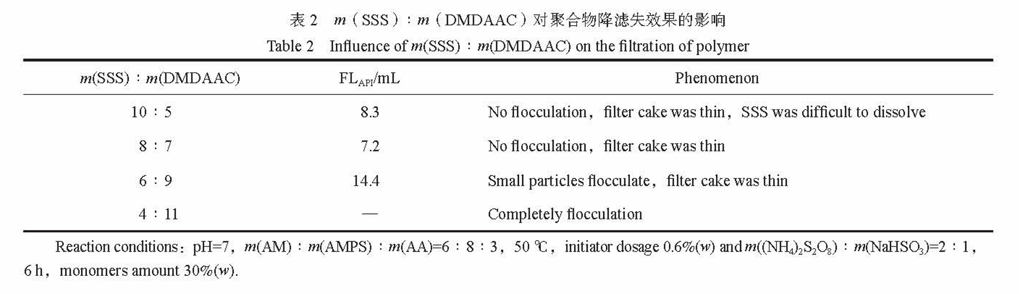 Table 2 表 2.png